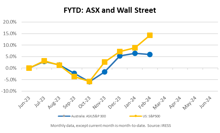 Financial yar to date : the ASX and Wall Street as at 23/02/2024