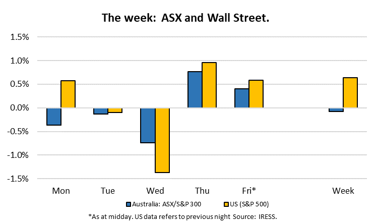 The week ASK and Wall street as profit reporting continutes