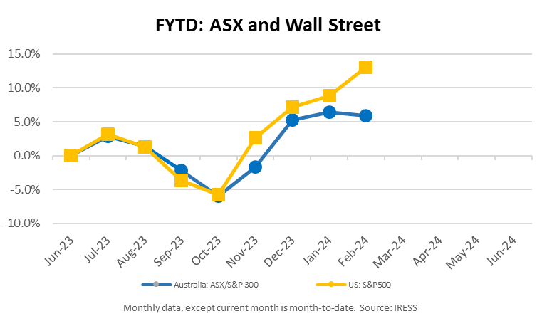 FYTD ask and wall street