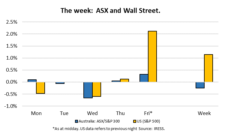 This week the ASX and Wall Street as at 23/02/2024