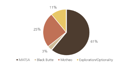 A pie chart with numbers and a few percentages