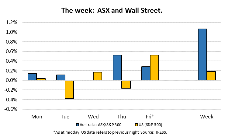 A graph representing ASX and Wall street