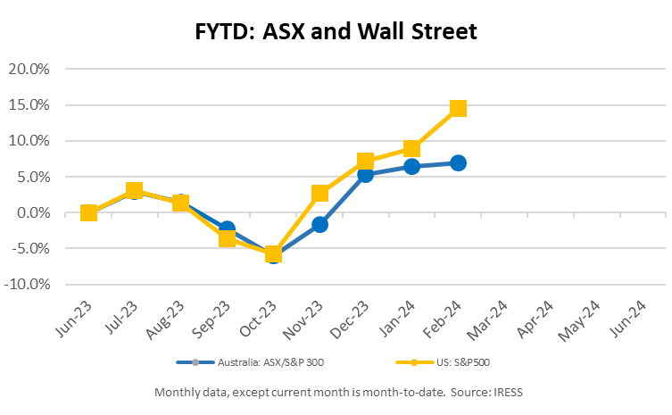 FYTD: ASX and Wall Street