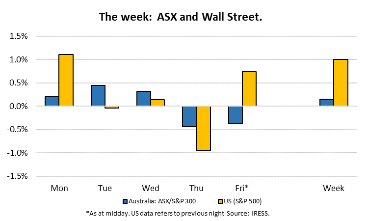 This week: ASK and Wall Street chart
